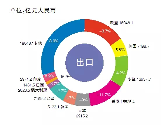 2015照明出口增速險(xiǎn)守兩位數(shù)，美國東盟成亮點(diǎn)（內(nèi)附數(shù)據(jù)）